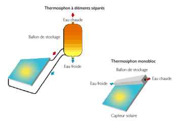 pour afficher les images changer les options votre navigateur