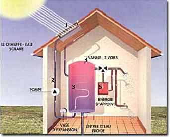 pour afficher les images changer les options votre navigateur