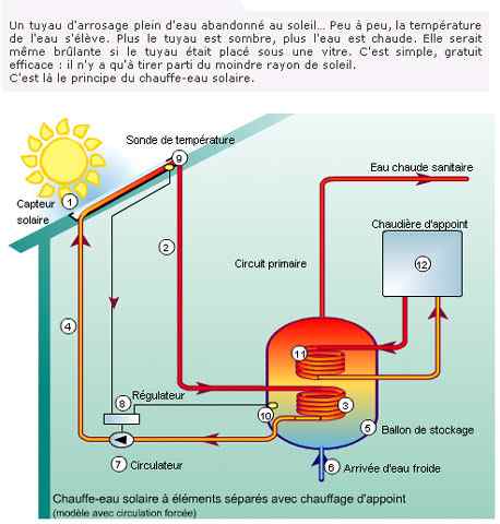 chauffe eau solaire