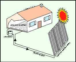 LE PLANCHER SOLAIRE DIRECT (P.S.D.)