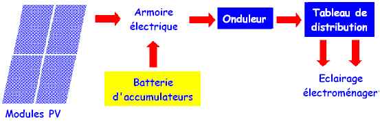 changer les parametres de votre navigateur
