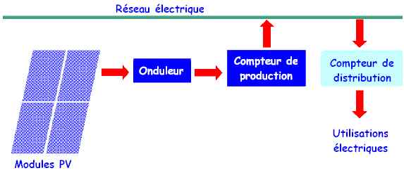 LE PLANCHER SOLAIRE DIRECT (P.S.D.)