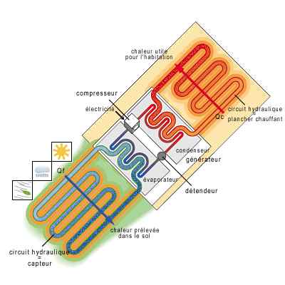 pour voir les images changer les options de votre navigateur