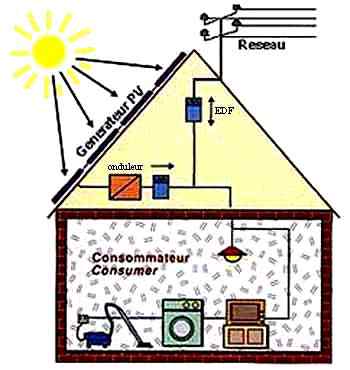 changer les parametres de votre navigateur